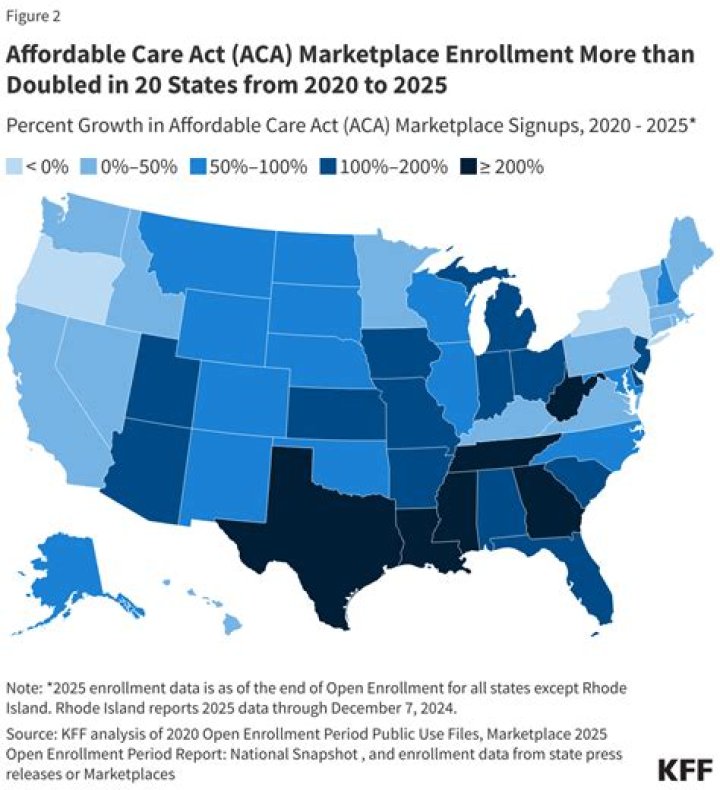 What taxes were included in the Affordable Care Act?