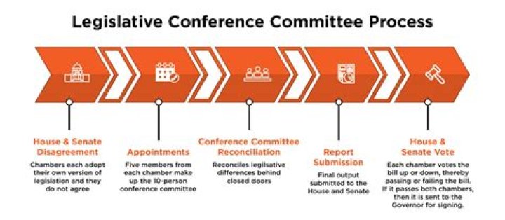 What type of committee is the transportation committee in the Senate?