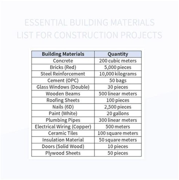 What type of education is required for a construction worker?