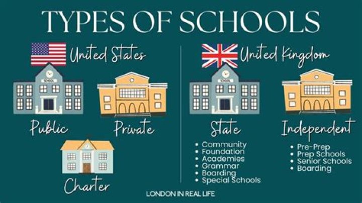 What type of school is USC?
