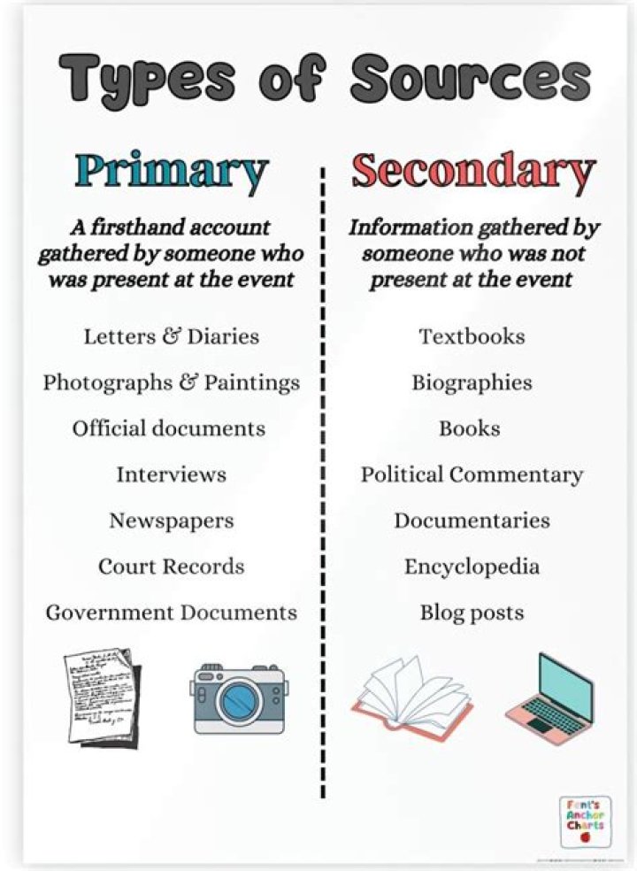 What type of source is Science Daily?