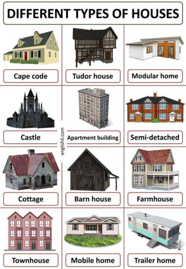 What types of housing are there for older adults?