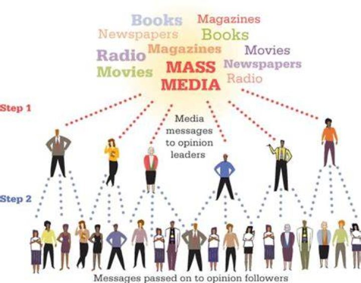 What types of things do mass media researchers investigate?
