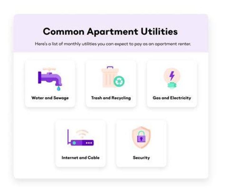What utilities seem to come with apartments most often?