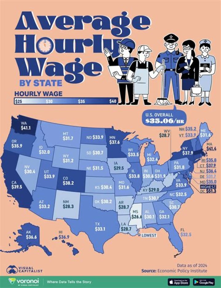 What was the average hourly wage in 1984?