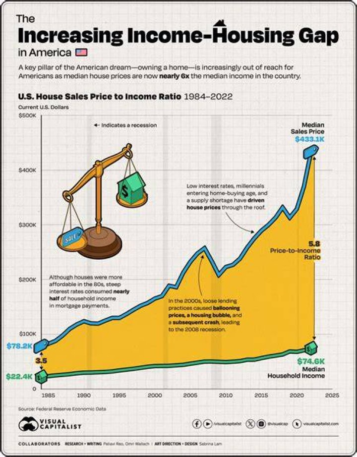 What was the average income in 2007?