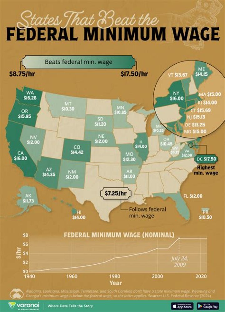 What was the basic wage in 1966?