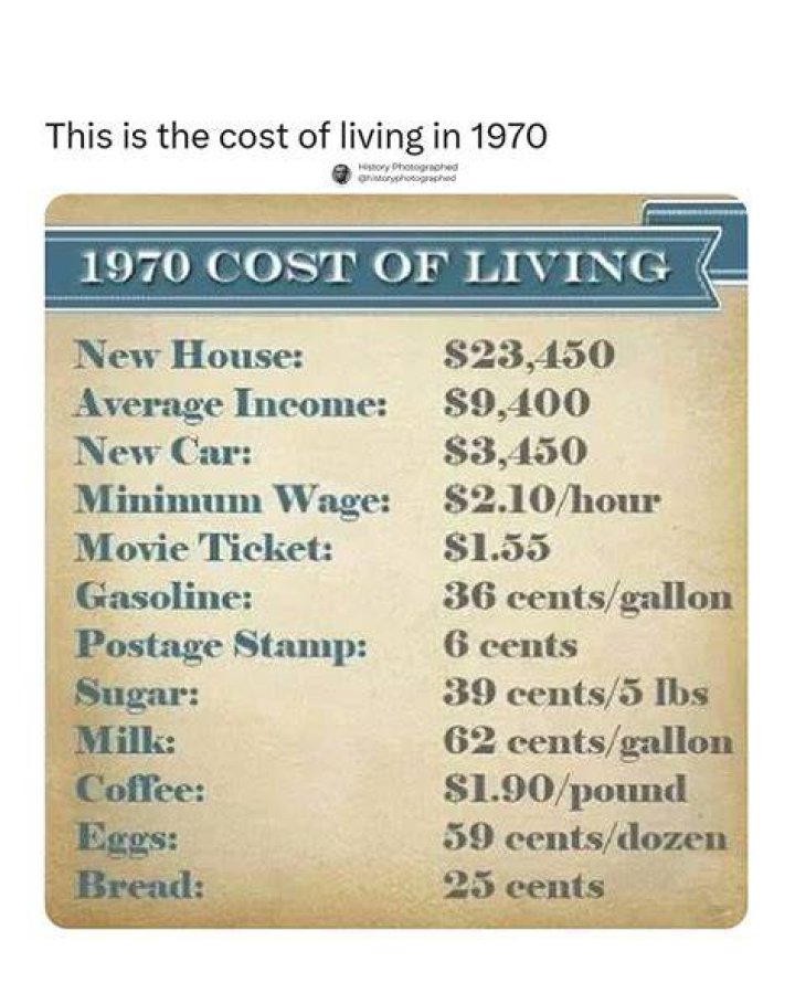 What was the cost of living in 1967?