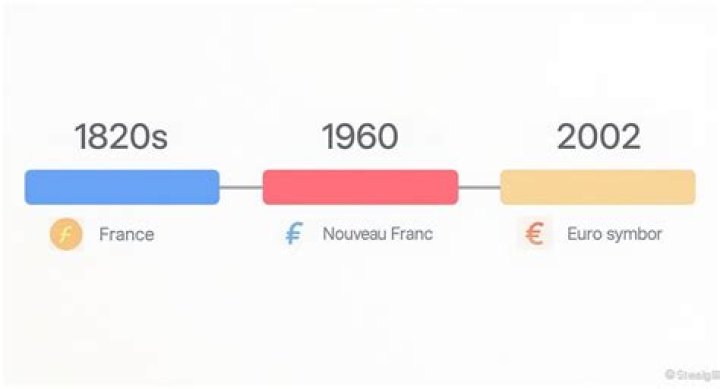 What was the former French currency?