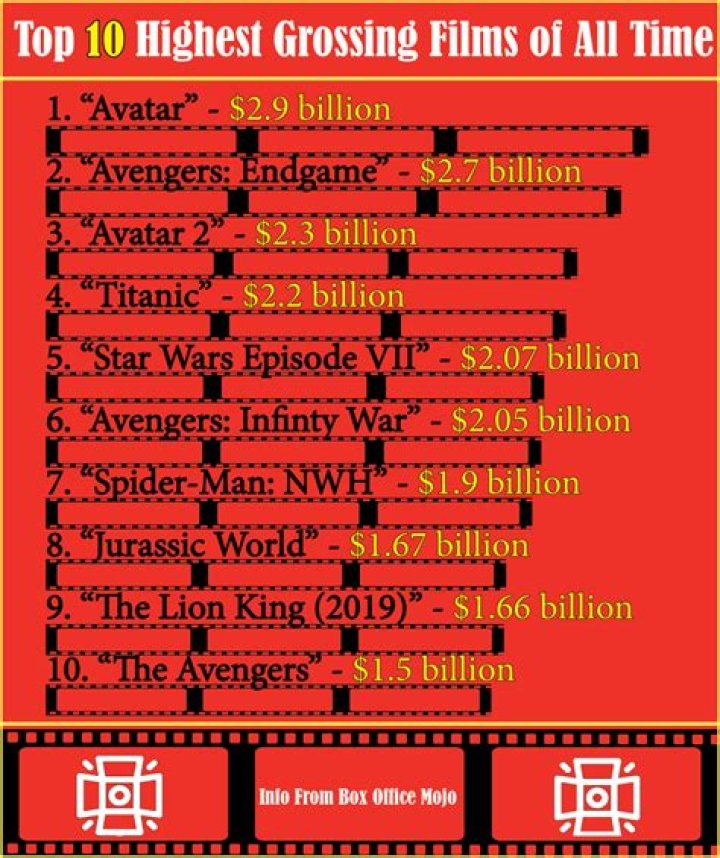 What was the highest grossing film of the year in the US 2020?