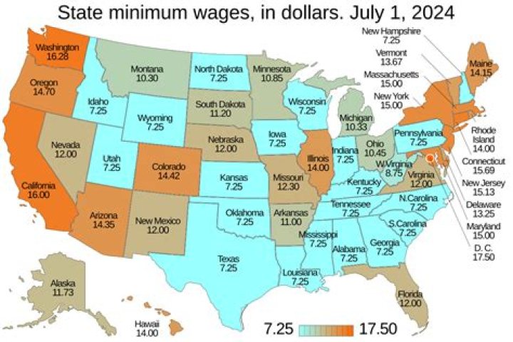 What was the minimum wage in 1948?