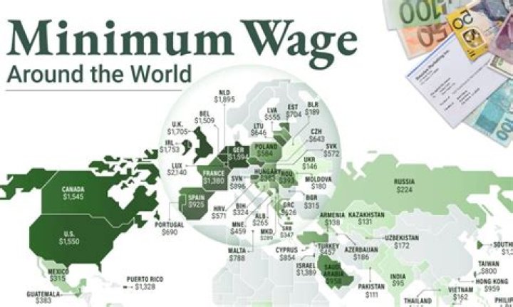 What was the minimum wage in 1972 in Canada?