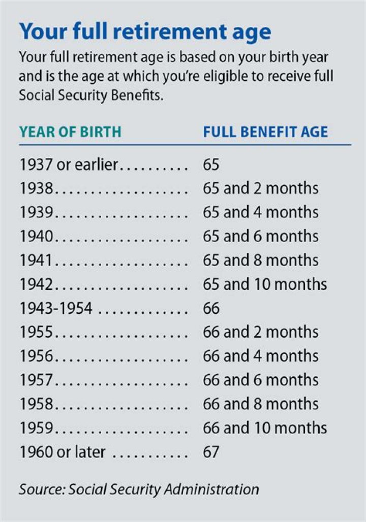 What was the original plan for Social Security?