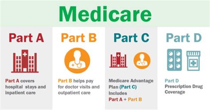 What was the original purpose of Medicare?