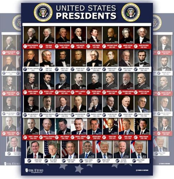 What was the salary of President of the United States in 1909?