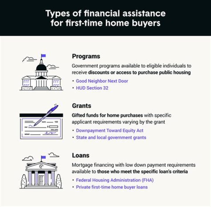 What was the tax credit for first time home buyers?