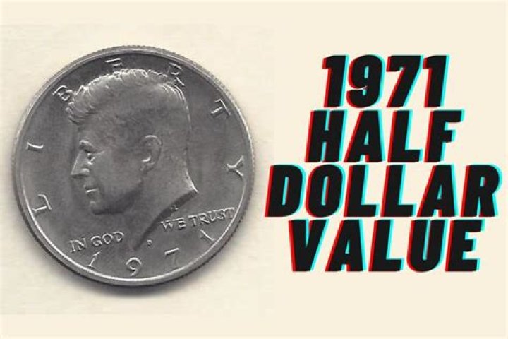 What were prices in 1971?
