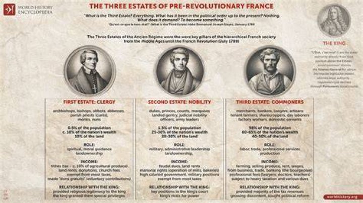 What were the 3 French estates?