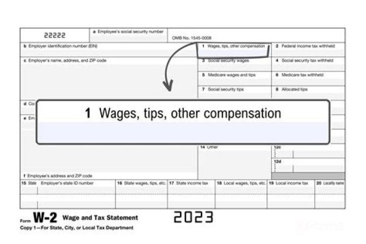 What were wages in 1910?