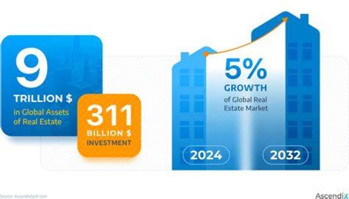 What will be the future of real estate?