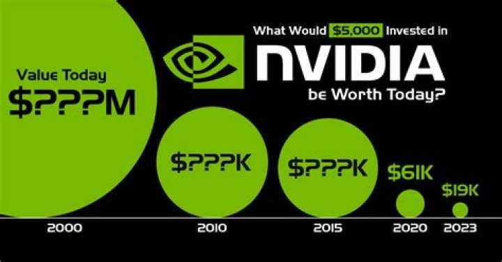 What would 5000 dollars be worth today?