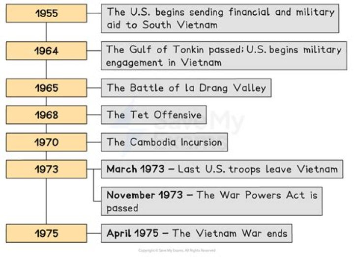 What year did the mission Act start?