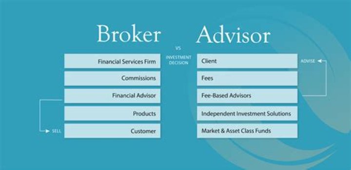 Whats the difference between a broker and a broker of record?