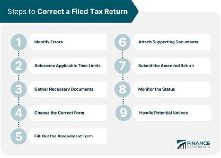 When can I file a corrected tax return?