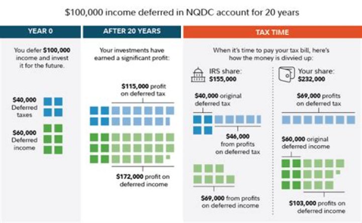 When can I withdraw from my deferred compensation plan?