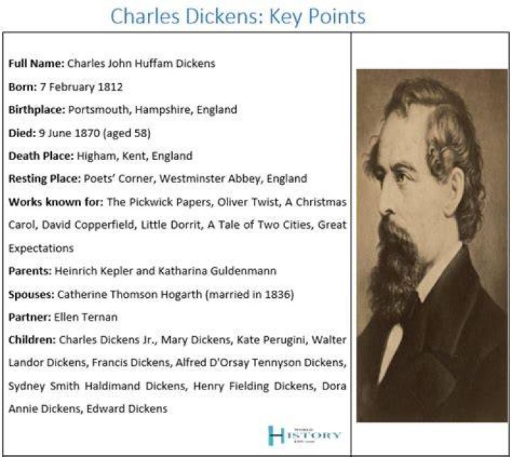 When did Charles Dickens first work appear in newspapers?