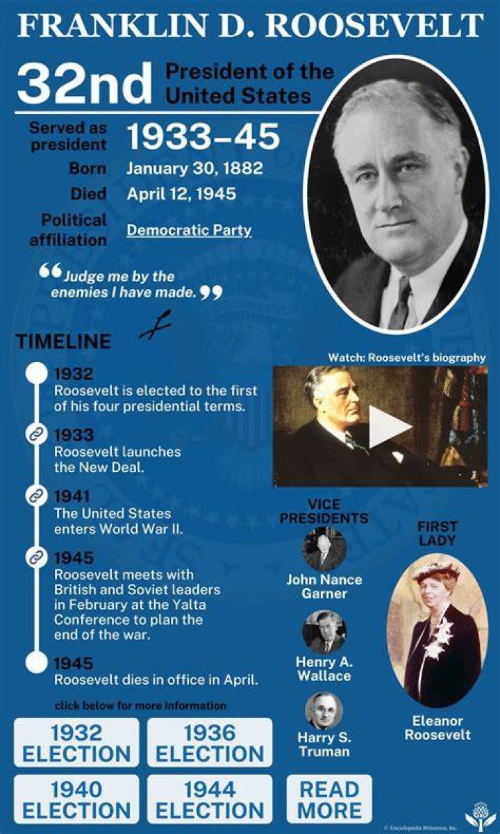 When did FDR enact Social Security?