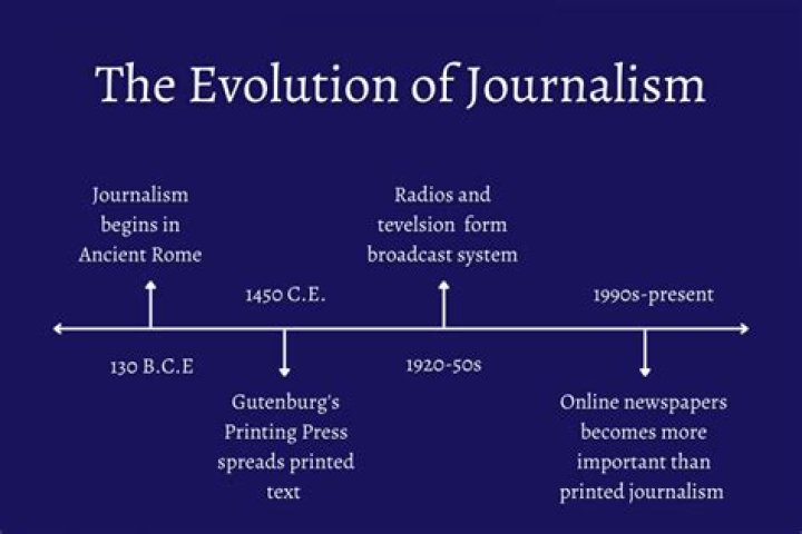When did journalism start in the world?