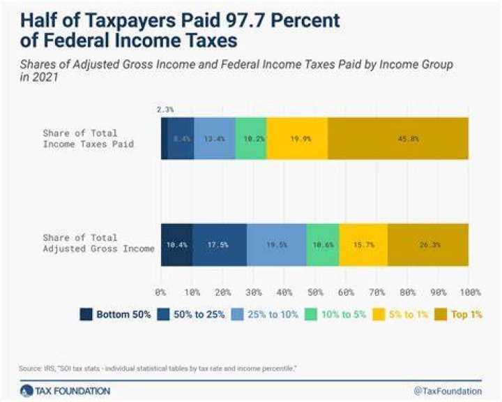 When did paying taxes become a law?