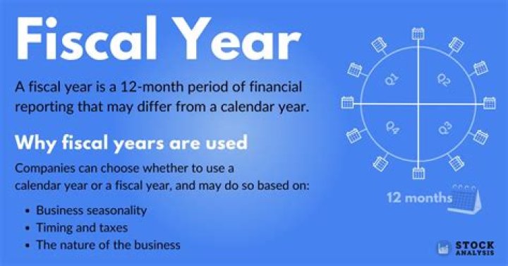 When did the 2019 fiscal year start?