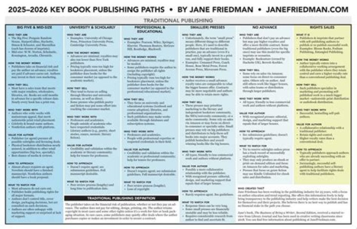 When did US publishing begin to flourish?