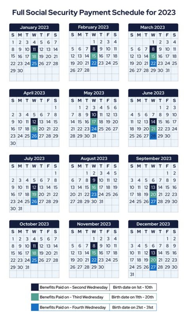 When do you get your Social Security payments?