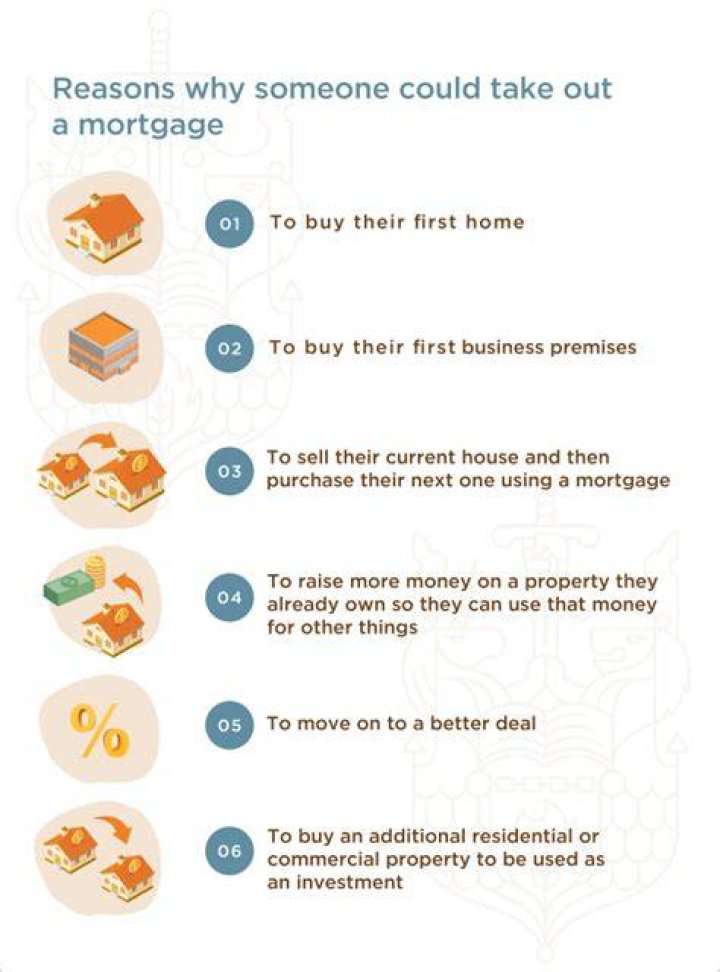 When people take out a mortgage they must pay back the money when?