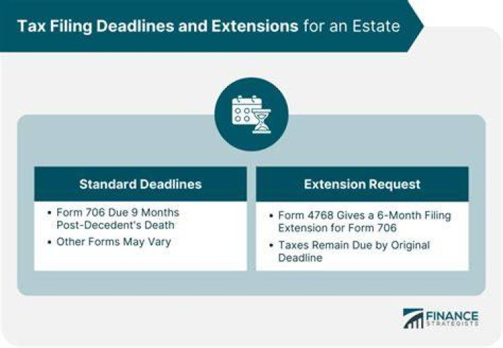 When to file an estate tax return after death?