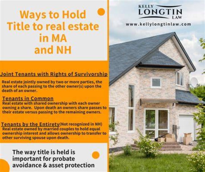 When two or more people hold title to real estate it is called?