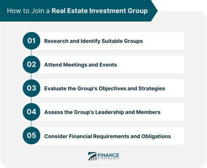 When two or more persons join to make and operate a real estate investment the arrangement is called a?