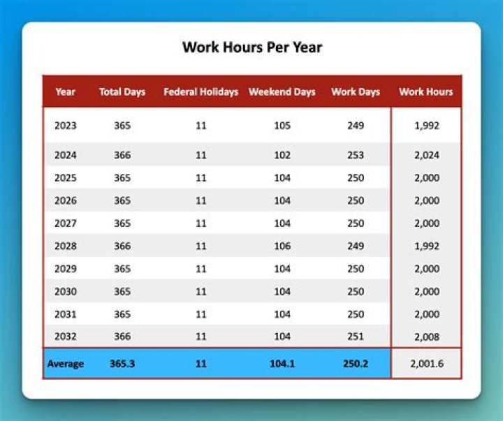 When you work at least 40 hours you are considered this?