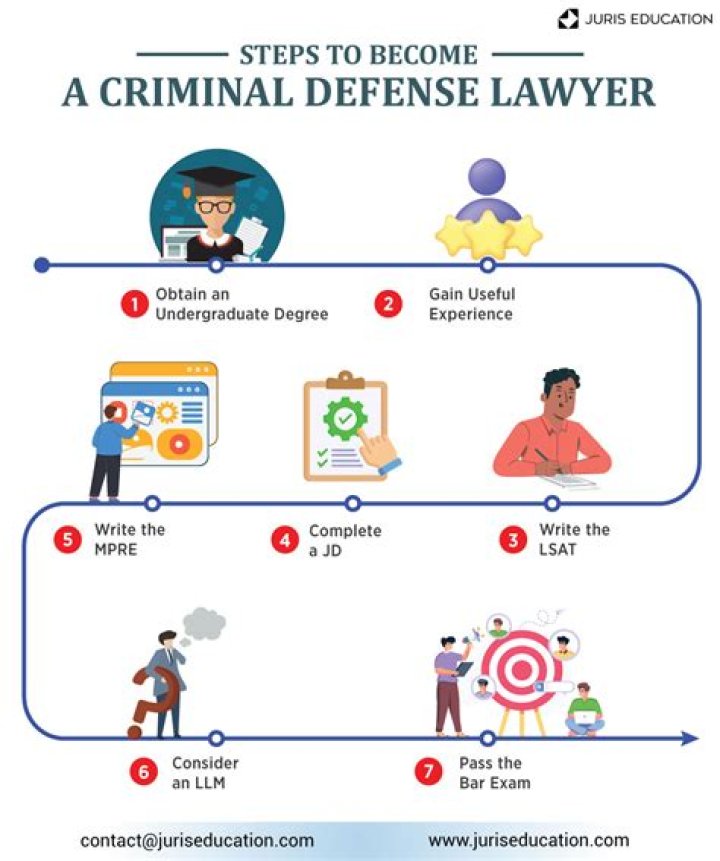 Where are criminal lawyers needed the most?