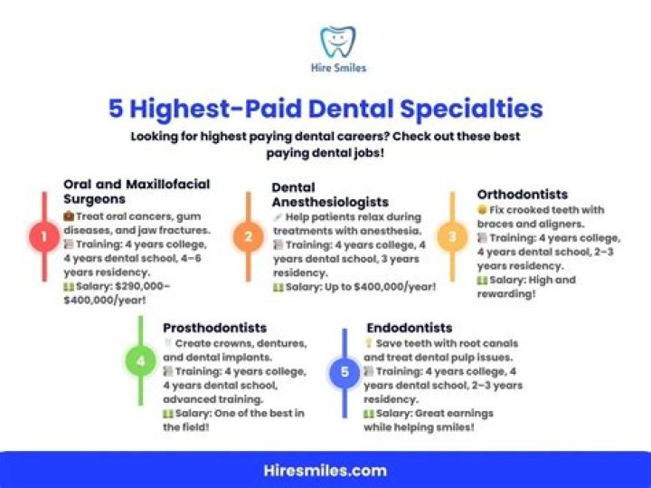 Where are the highest paid dental assistants?