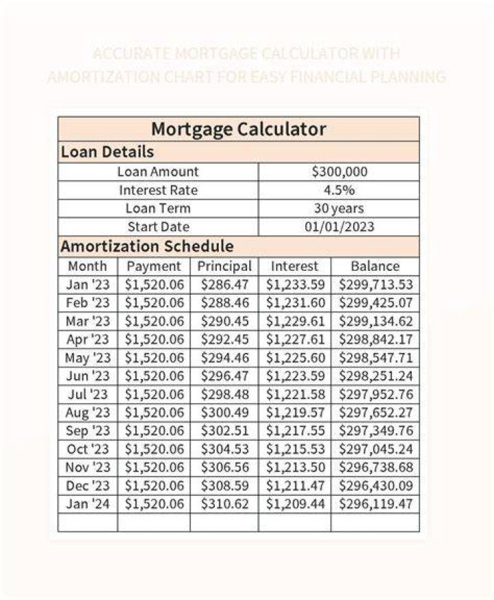 Where can I find an accurate mortgage calculator?