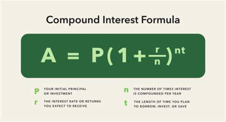 Where can I invest to get compound interest?
