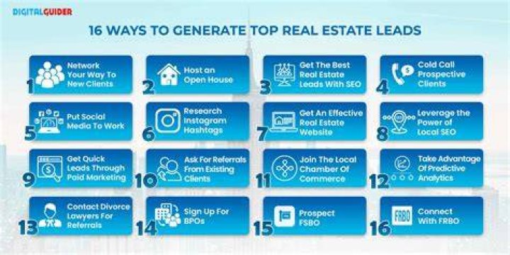 Where do most Realtors get their leads?