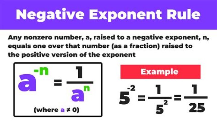 Where do negative exponents come from?