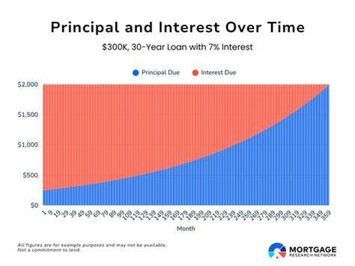 Where does the money go when you pay your mortgage?
