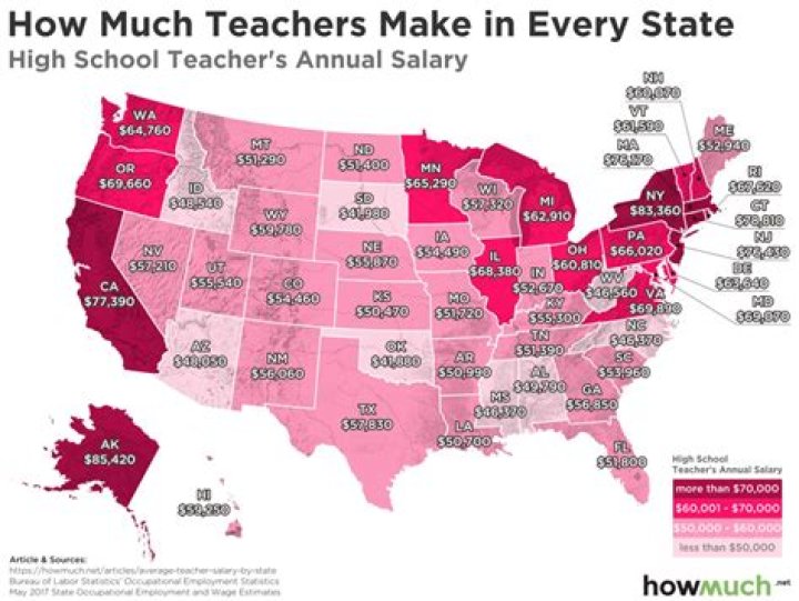Where in Texas do teachers get paid the most?