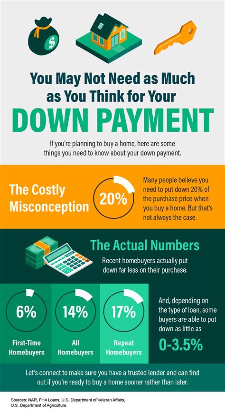 Where is the money for the down payment coming from?